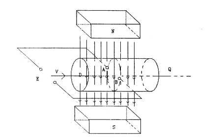 working principle of electromagnetic flow meter working principle of electromagnetic flow meter